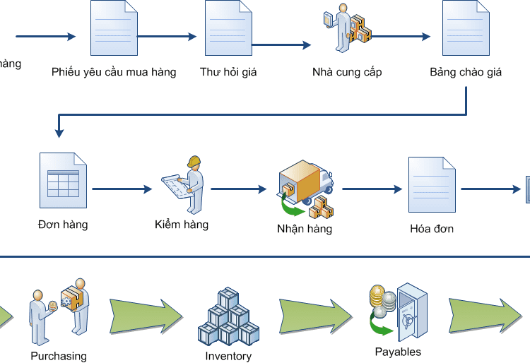 quan ly mua hang