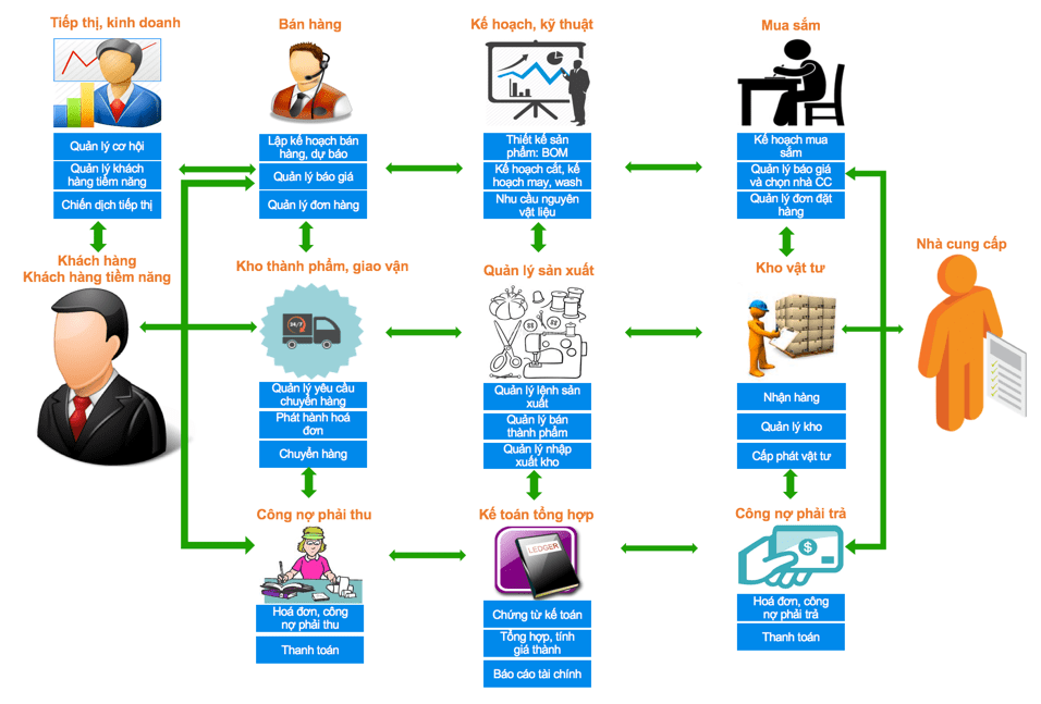 so-do-du-lieu-infor-cloud-suite-industrial