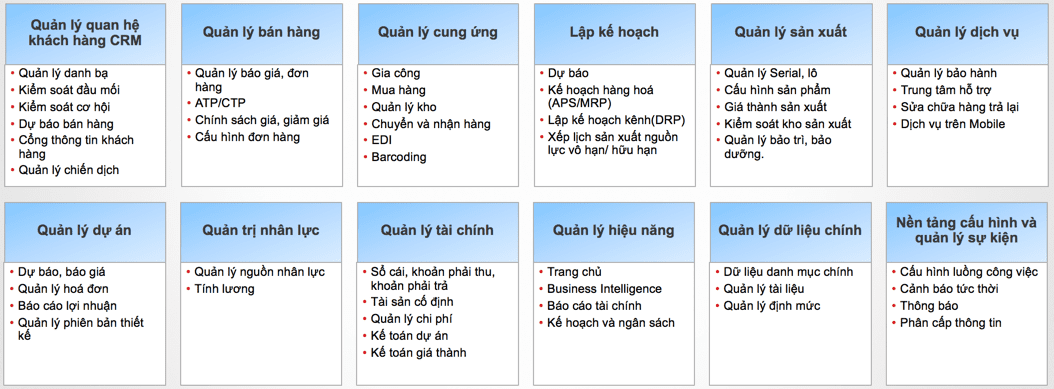 tinh-nang-chinh-infor-cloud-suite-industrial