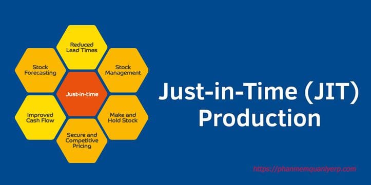 just in time production