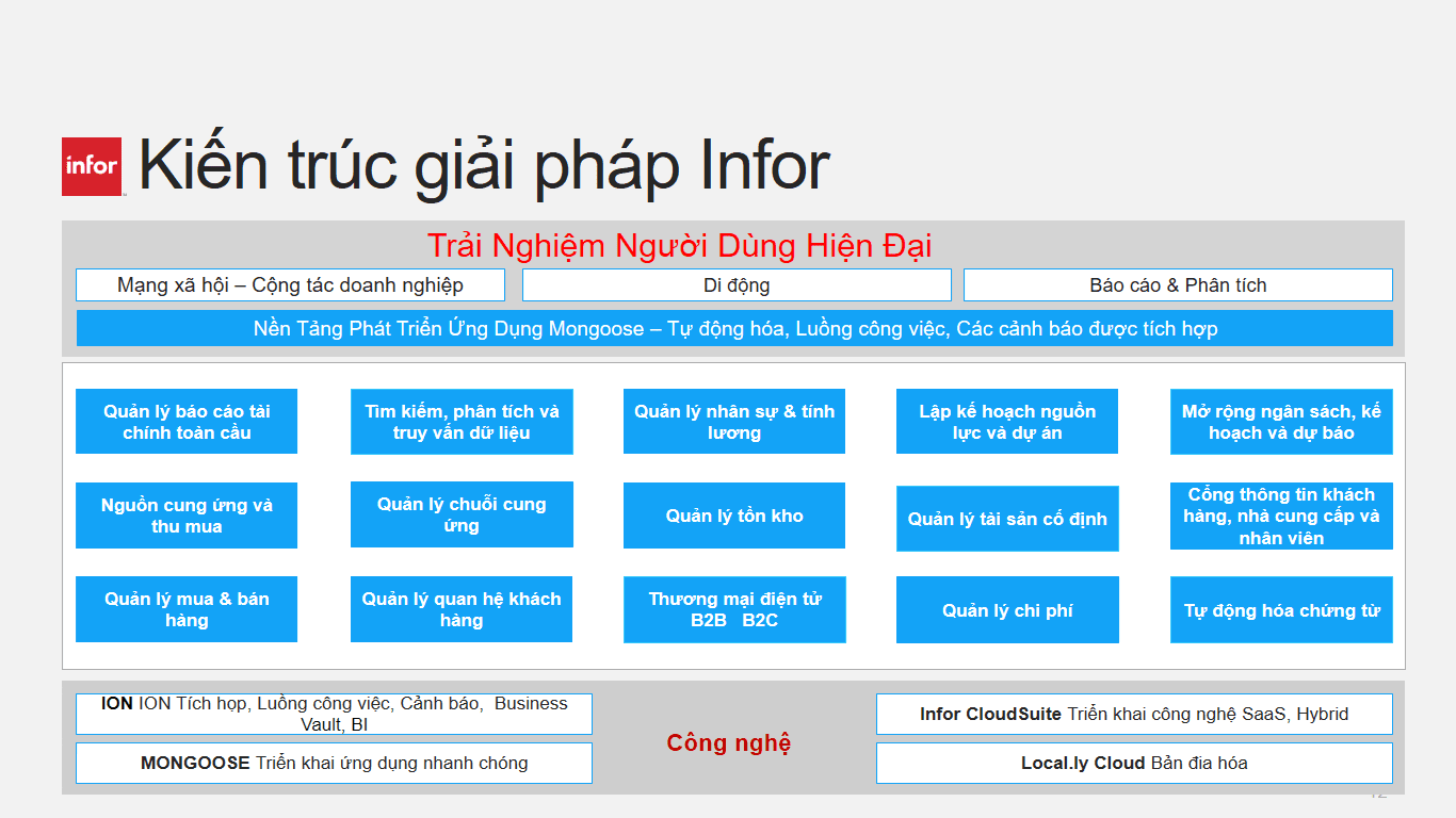 phan mem erp la gi