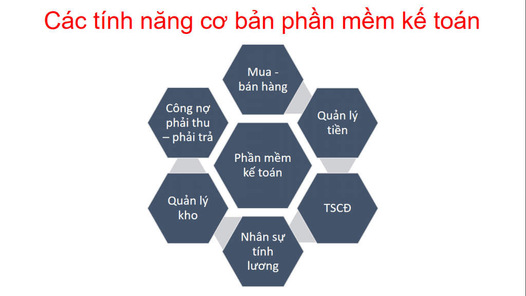 cac phan he co ban cua phan mem ke toan