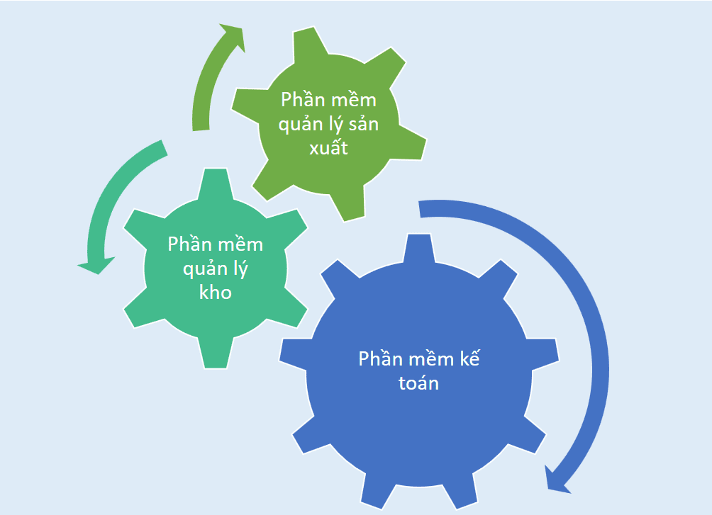 dung nhieu phan mem dung nhieu phan mem