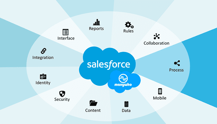 tinh nang salesforce tính năng phần mềm salesforce