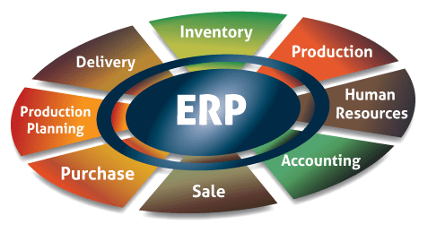 he thong erp duy nhat