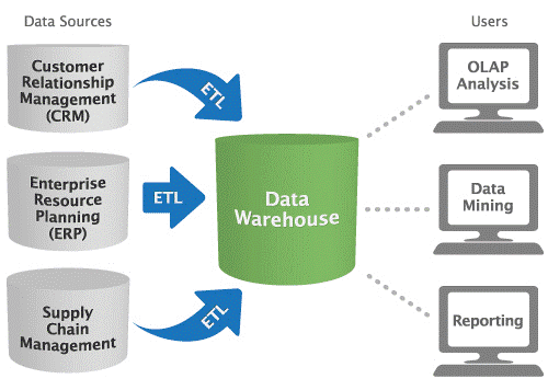 mo hinh thu thap phan tich du lieu business intelligence