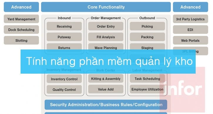 tinh nang phan mem quan ly kho