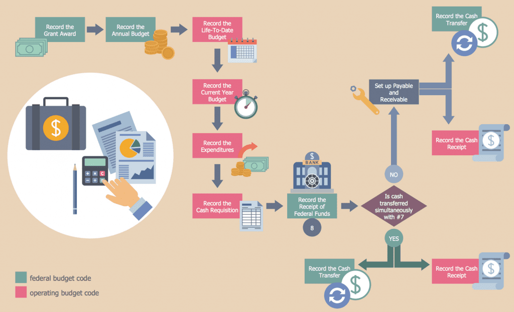 business process