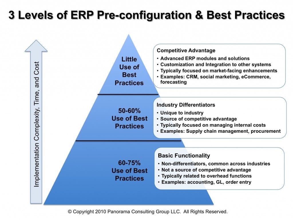 erp best practice