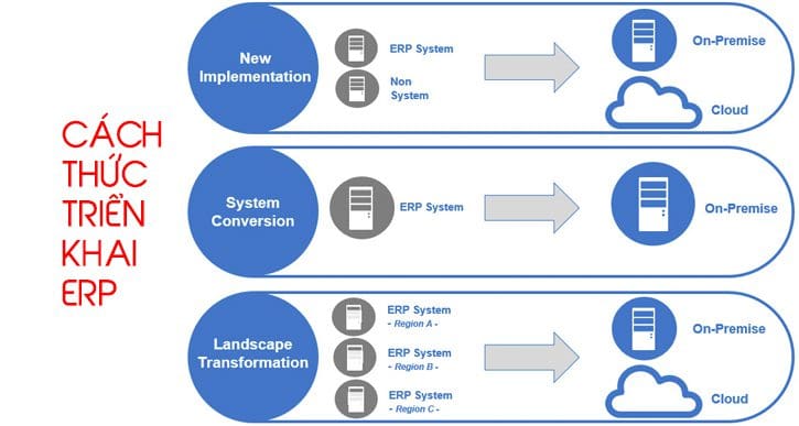 cach thuc trien khai erp