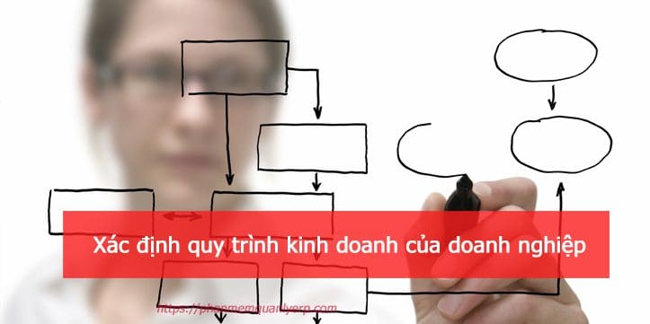 xac-dinh-quy-trinh-kinh-doanh-cua-doanh-nghiep