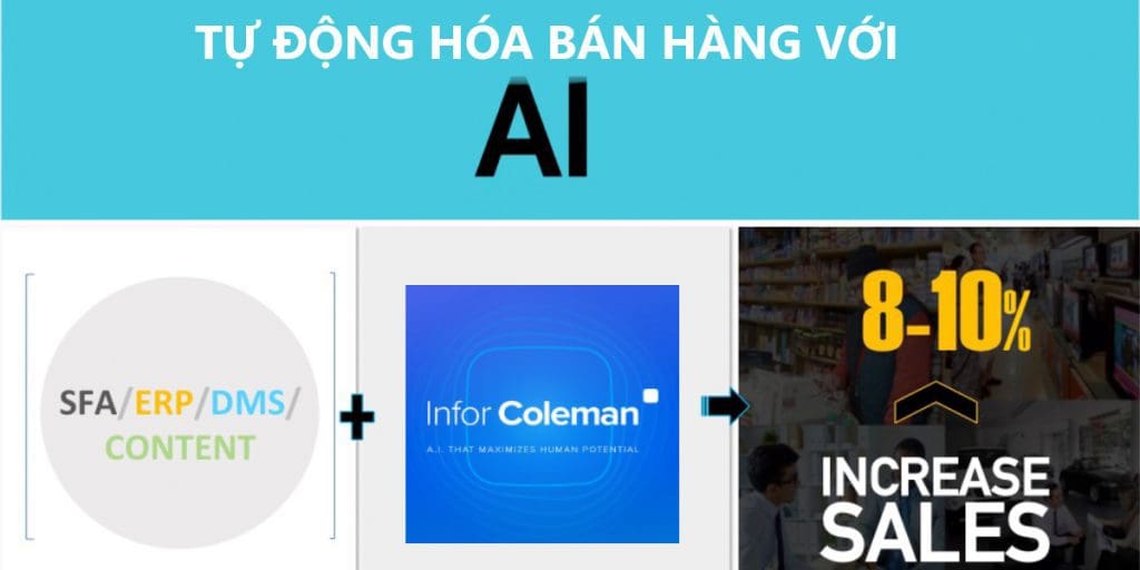 tu dong hoa ban hang voi infor AI