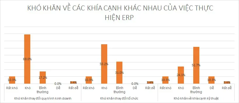 cac khia canh kho khan