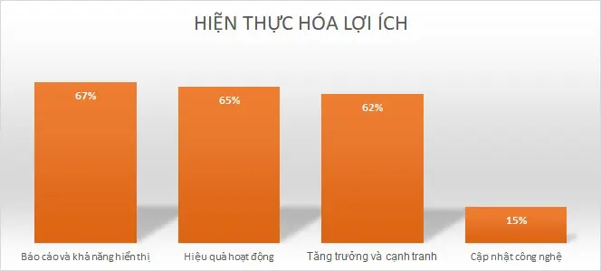 hien thuc hoa loi ich