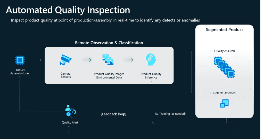 automated-quality-inspection